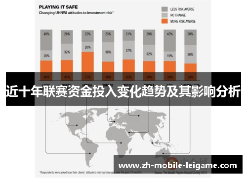 近十年联赛资金投入变化趋势及其影响分析