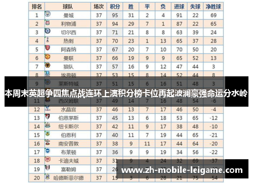 本周末英超争四焦点战连环上演积分榜卡位再起波澜豪强命运分水岭 本周末英超争四焦点战连环上演积分榜卡位再起波澜豪强命运分水岭