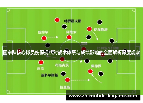 国家队核心球员伤停现状对战术体系与成绩影响的全面解析深度观察 国家队核心球员伤停现状对战术体系与成绩影响的全面解析深度观察