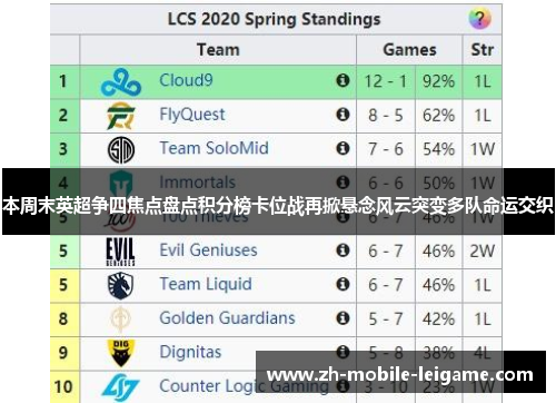 本周末英超争四焦点盘点积分榜卡位战再掀悬念风云突变多队命运交织